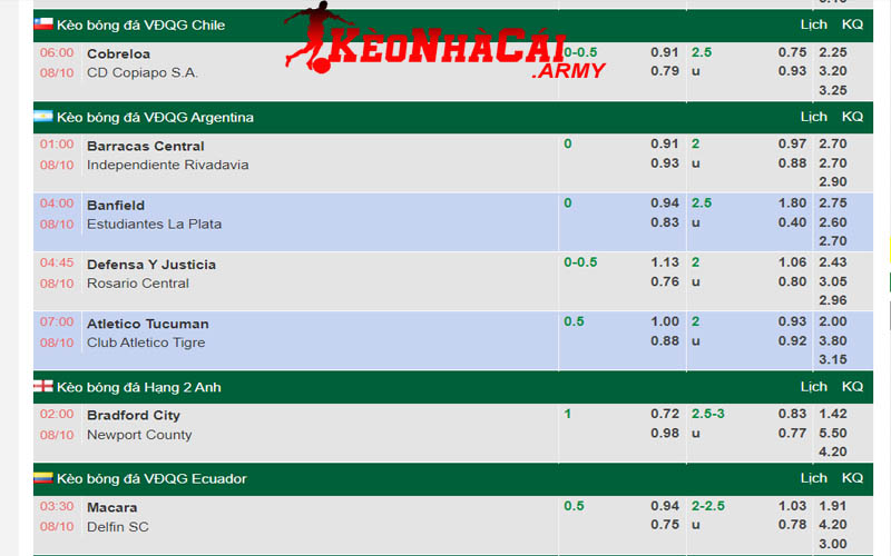 Hướng dẫn soi kèo bóng đá tại keonhacai.army