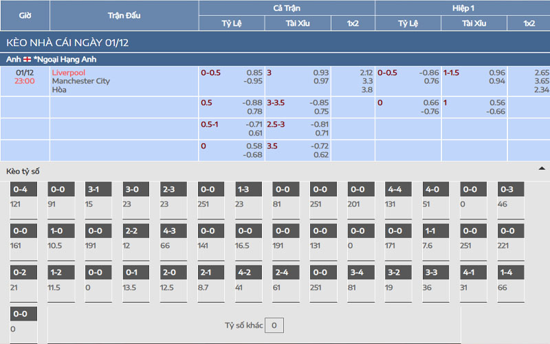 Nhận định kèo Liverpool vs Manchester City